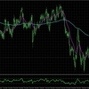 NZDCHF:H4とM15の分析_2025/03/13