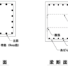 5-2　鉄筋コンクリート造部材 各鉄筋の役割と設計の考え方