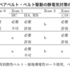 駆動ベルト