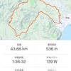 ☔/☀ 🚴44km　若者よ、おれの話を聞いてくれ！