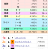 🐎4月7.8日結果予想🐎