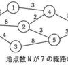 平成29年度春季基本情報午後問8