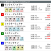 22/08/07 金沢11R ネットで買うなら楽天競馬特別
