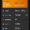 JOG 40分 心拍数が上がりすぎる