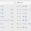 外国籍3枚替えに対して1ヨシキで対抗する
