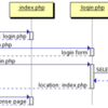 sdedit-4.01.jarを使ってテキストファイルをシーケンス図に変換してみる