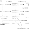 17OHCSとは何か。なぜ血中ではなく尿中を調べるのか