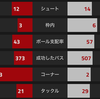 【プレミアリーグ第21節 アーセナル VS スウォンジー・シティ】 ジルー5試合連続ゴール、サンチェス14得点目で快勝