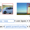 物体検出の実装を目指す-SPPnetについて
