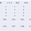 2023/7/25日大引け時点のJリート銘柄の騰落数