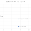 阪神ジュベナイルフィリーズ　予想