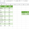 AVERAGEIF関数とは