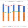 【2023(2024春入試)】第２回進路希望調査～豊橋南(普通)【2019～2023を比較】