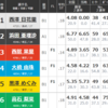 平和島競艇4日目