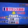 日産、三菱は、もはやフランスの外資企業　自動車世界ランキング