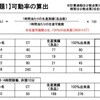 【お勉強】可動率の算出・タクトタイムの算出・加工能力の算出【昇格試験】