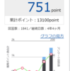 【123円分】ポイ活報告　2022/8/28