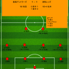 【2025 J1 第6節】鹿島アントラーズ 1 - 1 浦和レッズ　苦しい展開を追いつき勝ち点1を拾う
