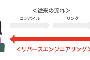 アプリ開発者必見！情報漏えいを防ぐためのリバースエンジニアリング入門