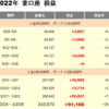 GEMFOREXミラートレード運用日記　9週目