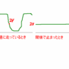 で、本題のロータリーエンコーダのエラー