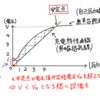 電験 10講座 自己励磁現象 【過去問 電力 三種】