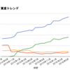 2016年5月の資産状況