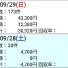 (日)反省 のりべえ 2019.9.28~29 スプリンターズＳ