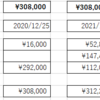 投資生活　22回目　総資産　325,513円