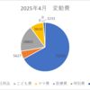 【2025年4月】変動費まとめ