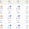 連休の天気