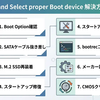 Reboot and Select proper Boot deviceの直し方！Windows10/11対応