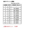 5/9(火)からの楽天マラソンのエントリーとクーポン攻略まとめ