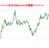 ■途中経過_2■BitCoinアービトラージ取引シュミレーション結果（2018年9月2日）