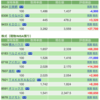 保有銘柄について(2022年1月26日)