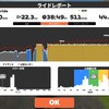 SST 20分*4、糖質枯渇感