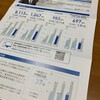 JR西日本から中間配当と事業報告書が届きました！（2024年上期）