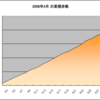  4月の歩数