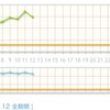 出すことと美肌