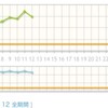 出すことと美肌