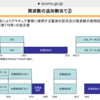 80/160m    周波数追加割当