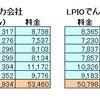 電力会社の乗り換え（Ⅲ）