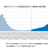 新型コロナにかかってしまった闘病記