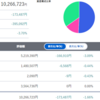 トータル+266,723円／前日比-216,822円