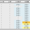 イネ科花粉　増えてきました