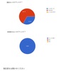 2回目　水分講座　〜報告〜