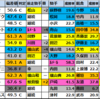 【ラジオNIKKEI賞(G3)2025競馬偏差値】1位はバズアップビート