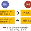 人気のパチンコ台が駆使する脳科学の教え