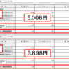 ミニマリストという生き方（戦い方）が人生を豊かにする話　＊収入が高い人とお金のかかる趣味をもっている人は知らん