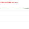 ■途中経過_2■BitCoinアービトラージ取引シュミレーション結果（2022年8月15日）